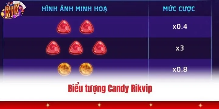 Candy Rikvip - Thế giới kẹo ngọt đầy màu sắc và hũ lớn 3 Cách quay hũ Candy Rikvip để húp trọn giải thưởng