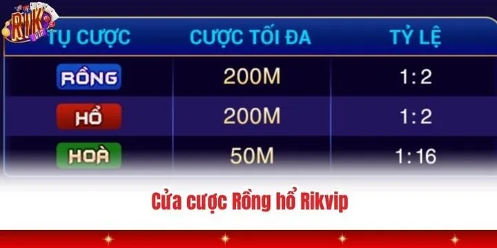 Rồng hổ Rikvip - Sòng bài casino xanh chín nhất thị trường 3 Các cửa cược rồng hổ Rikvip và tỷ lệ trả thưởng