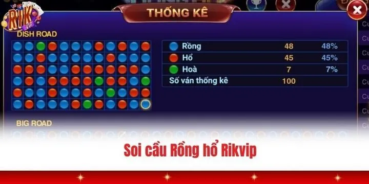 Rồng hổ Rikvip - Sòng bài casino xanh chín nhất thị trường 4 Các cửa cược rồng hổ Rikvip và tỷ lệ trả thưởng